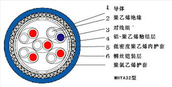 MHYAV煤礦用阻燃通信電纜（原煤礦用電話通信電纜）